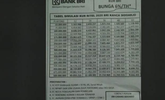 Detail Tabel Angsuran Pinjaman Jaminan Sertifikat Rumah Nomer 4