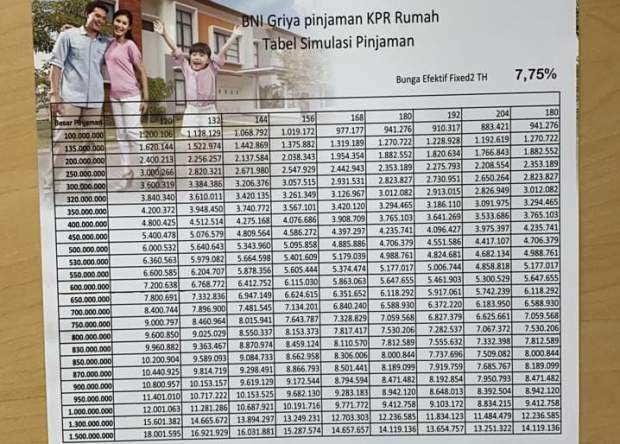 Detail Tabel Angsuran Pinjaman Jaminan Sertifikat Rumah Nomer 37