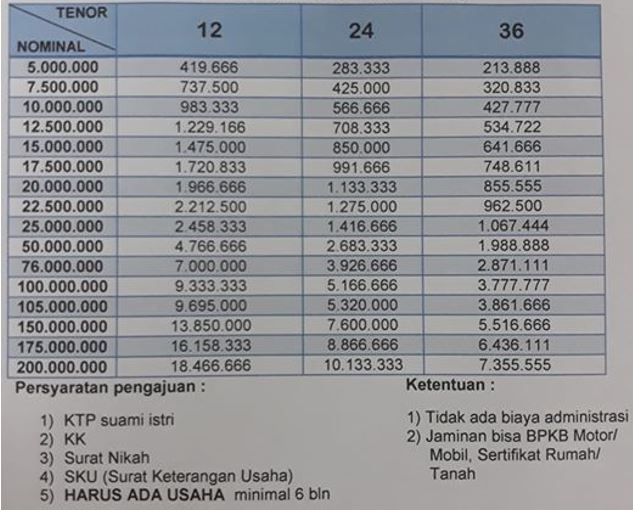 Detail Tabel Angsuran Pinjaman Jaminan Sertifikat Rumah Nomer 8