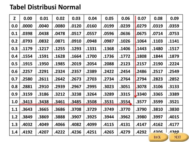 Tabel Distribusi Normal Standar - KibrisPDR