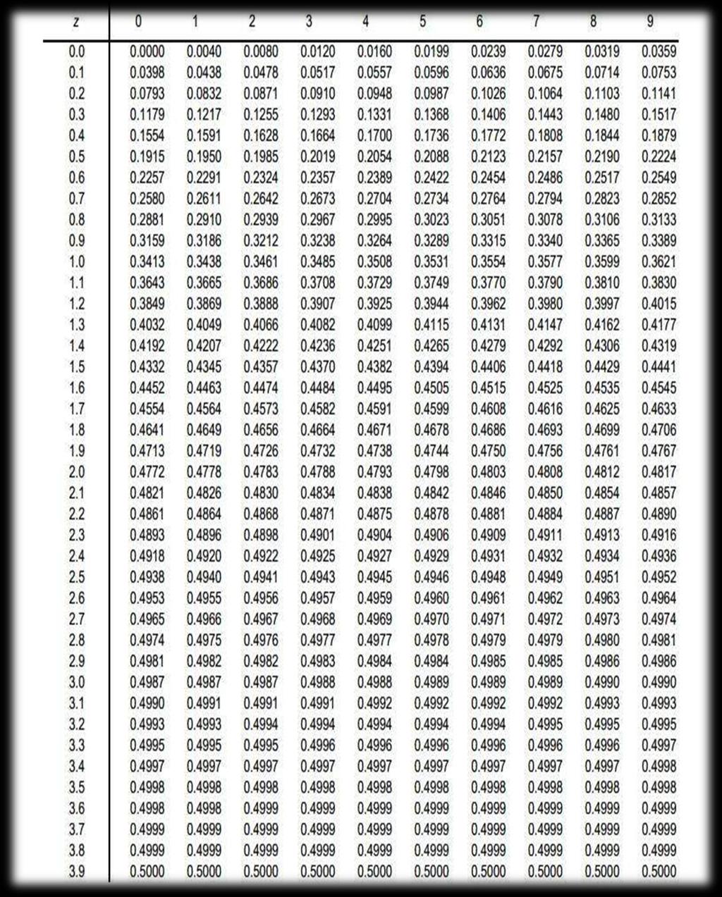 Detail Tabel Distribusi Normal Standar Nomer 10