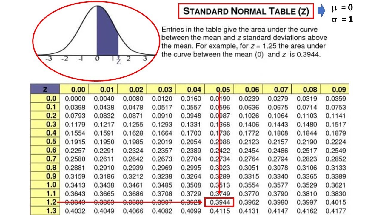 Detail Tabel Distribusi Normal Standar Nomer 17