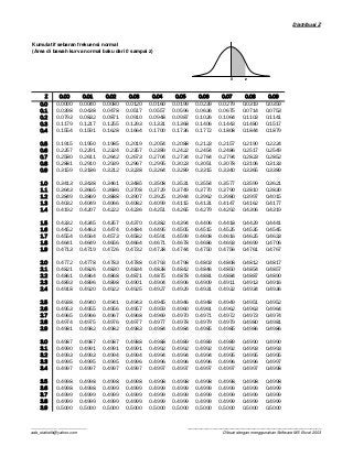 Detail Tabel Distribusi Normal Standar Nomer 20