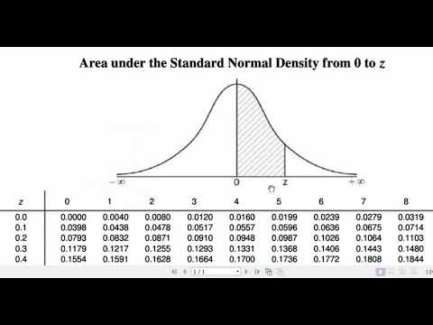 Detail Tabel Distribusi Normal Standar Nomer 21