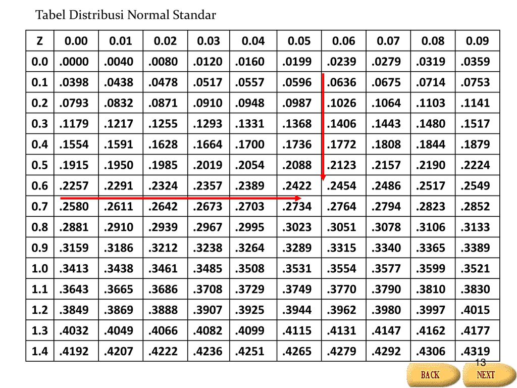 Detail Tabel Distribusi Normal Standar Nomer 22