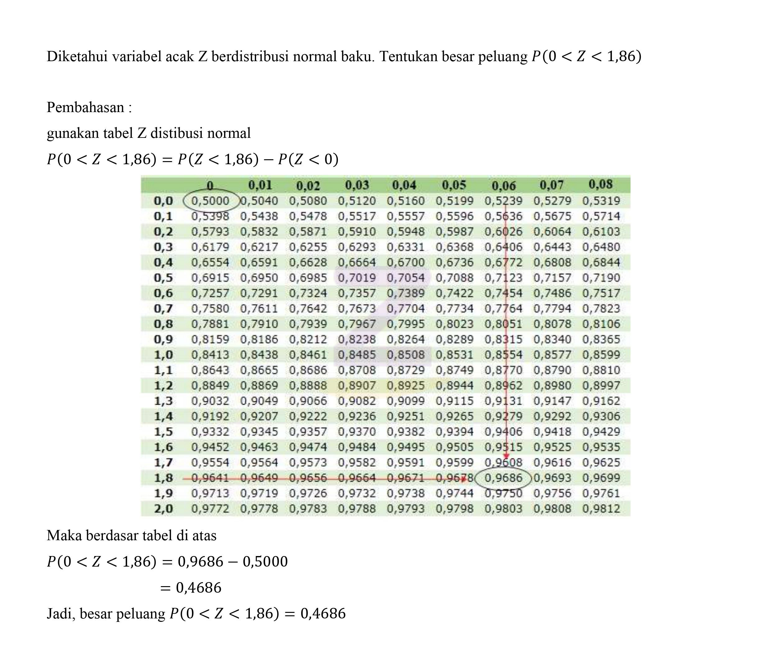 Detail Tabel Distribusi Normal Standar Nomer 23