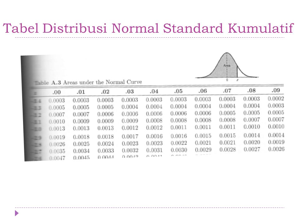 Detail Tabel Distribusi Normal Standar Nomer 30