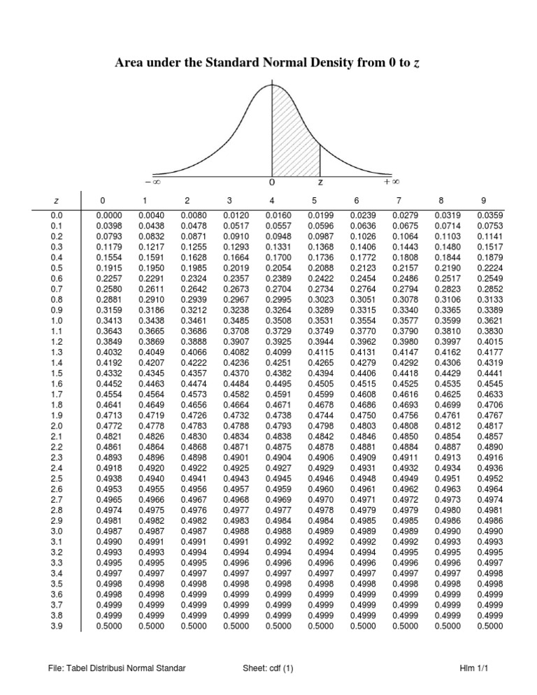 Detail Tabel Distribusi Normal Standar Nomer 4