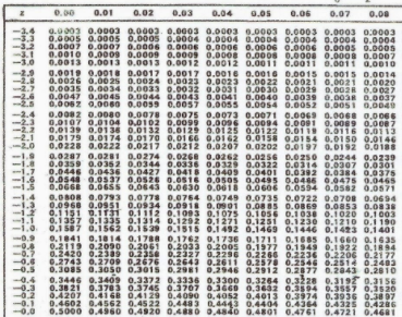 Detail Tabel Distribusi Normal Standar Nomer 38