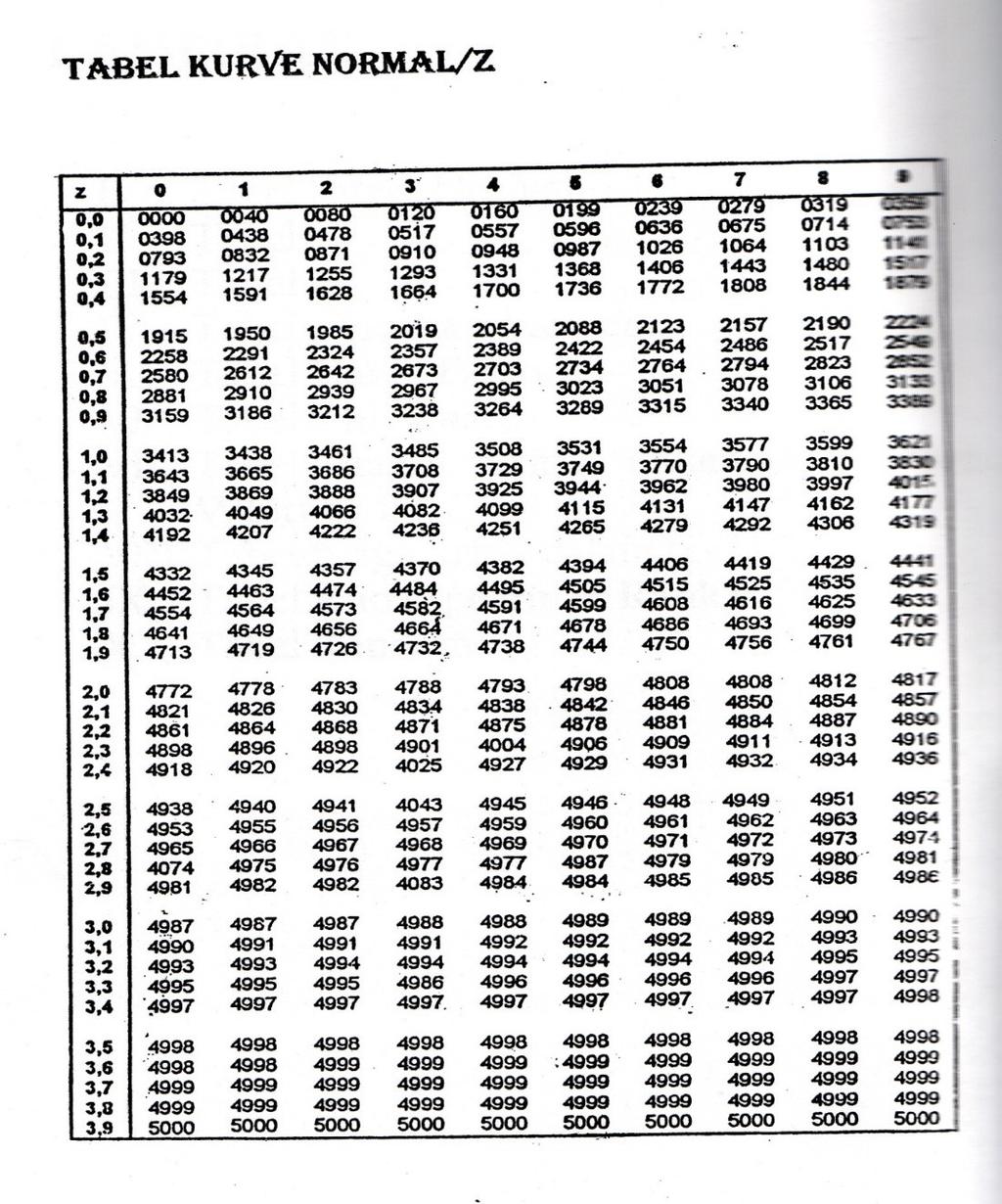 Detail Tabel Distribusi Normal Standar Nomer 40