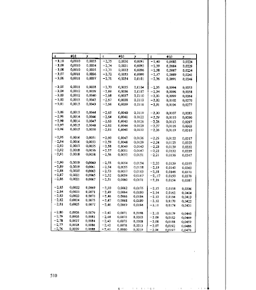 Detail Tabel Distribusi Normal Standar Nomer 43