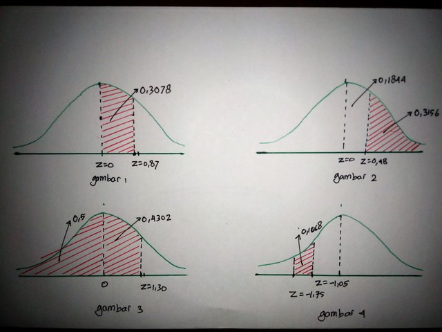 Detail Tabel Distribusi Normal Standar Nomer 48