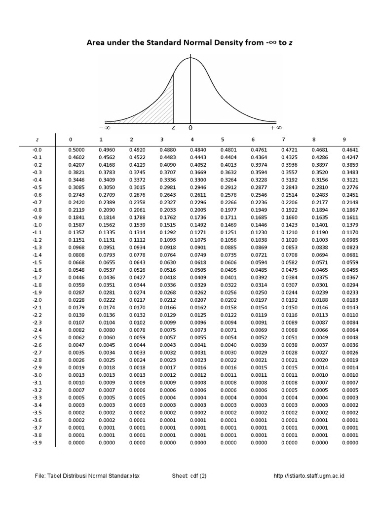 Detail Tabel Distribusi Normal Standar Nomer 9