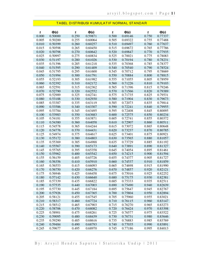 Detail Tabel Distribusi Normal Standar Kumulatif Nomer 12
