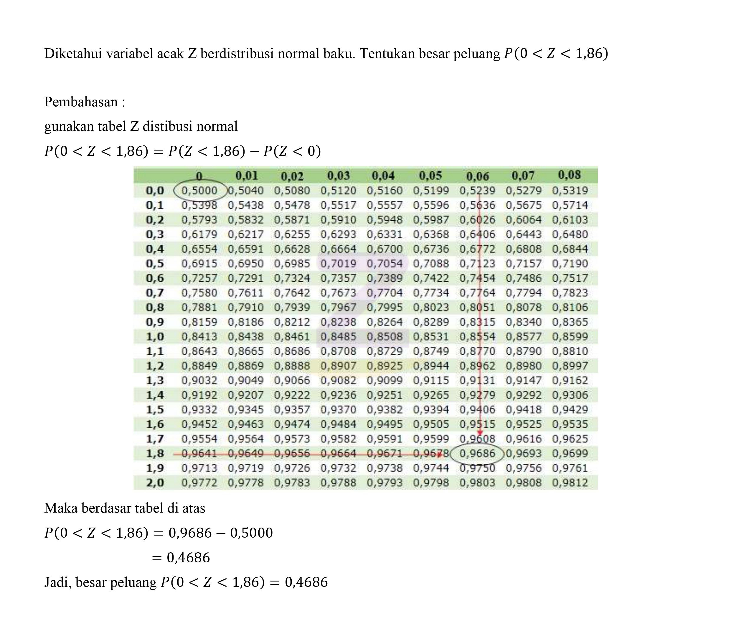 Detail Tabel Distribusi Normal Standar Kumulatif Nomer 22
