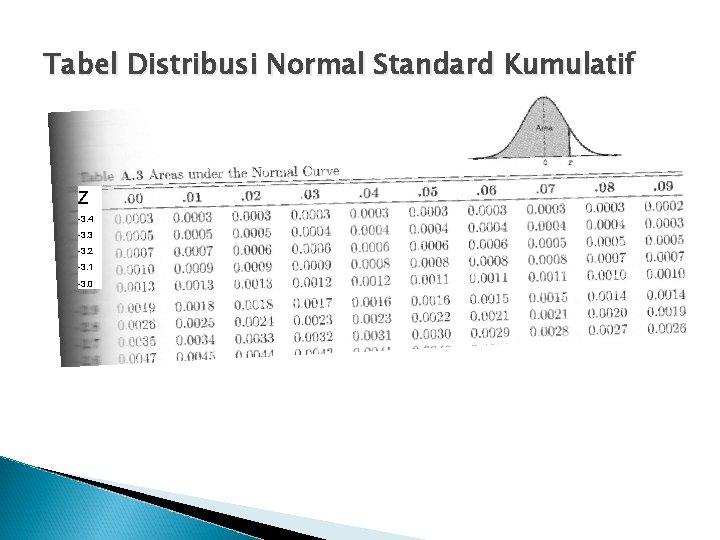 Detail Tabel Distribusi Normal Standar Kumulatif Nomer 23