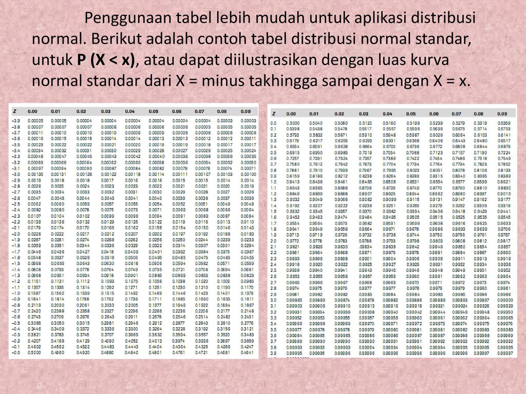 Detail Tabel Distribusi Normal Standar Kumulatif Nomer 24