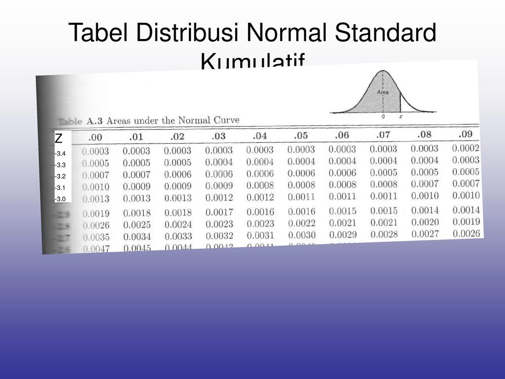 Detail Tabel Distribusi Normal Standar Kumulatif Nomer 26