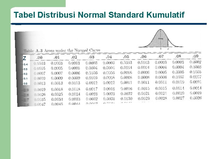 Detail Tabel Distribusi Normal Standar Kumulatif Nomer 31