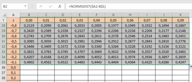 Detail Tabel Distribusi Normal Standar Kumulatif Nomer 35
