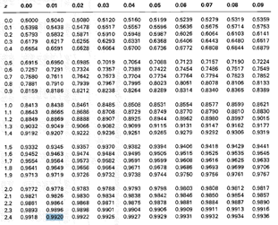 Detail Tabel Distribusi Normal Standar Kumulatif Nomer 40