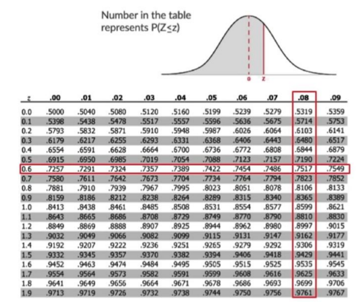 Detail Tabel Distribusi Normal Standar Kumulatif Nomer 42