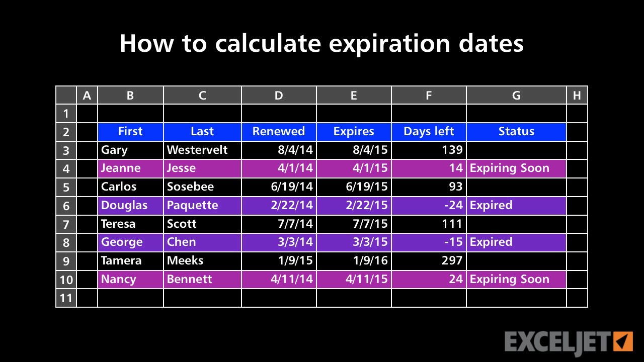 Tabel Expired Date - KibrisPDR