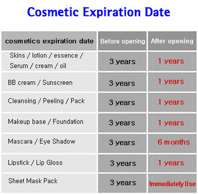 Detail Tabel Expired Date Nomer 21