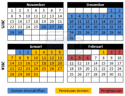Detail Tabel Expired Date Nomer 9