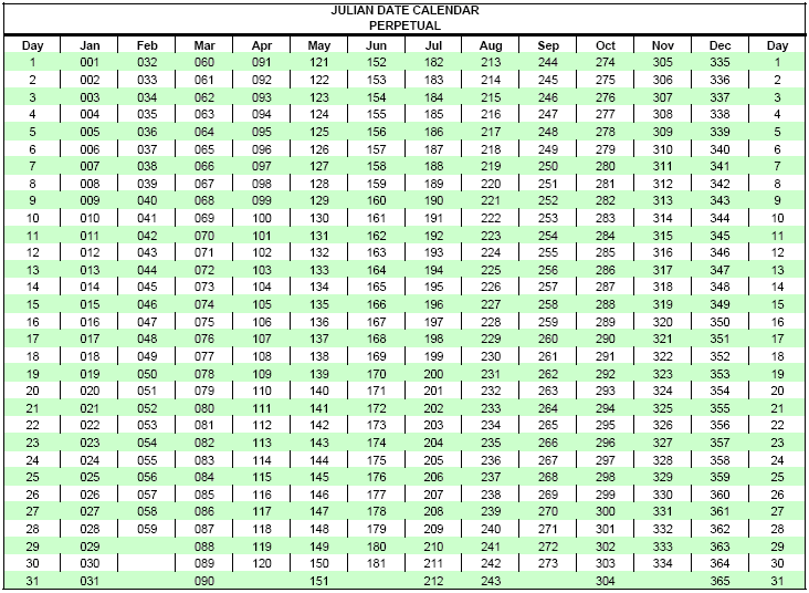 Detail Tabel Expired Date Nomer 10