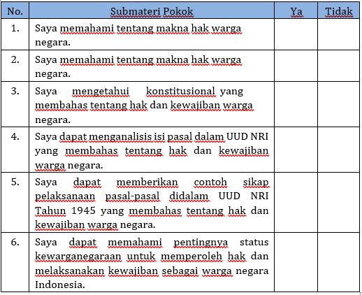 Detail Tabel Hak Warga Masyarakat Dan Contoh Pelaksanaannya Koleksi ...