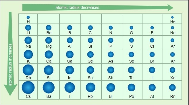 Tabel Jari Jari Atom - KibrisPDR