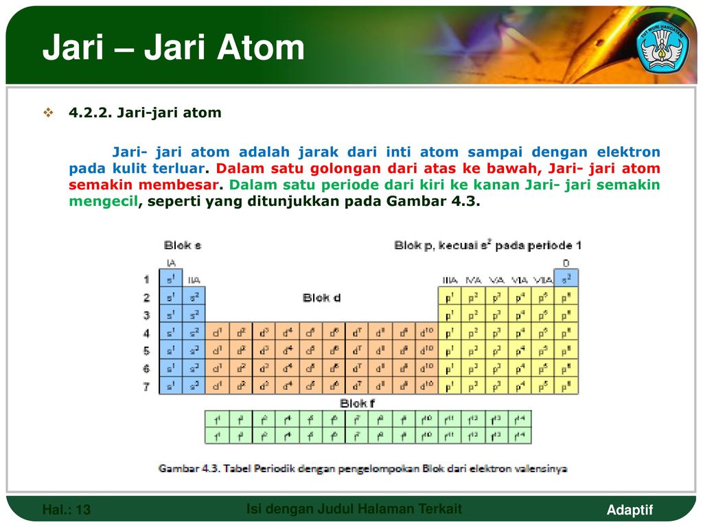 Detail Tabel Jari Jari Atom Nomer 17