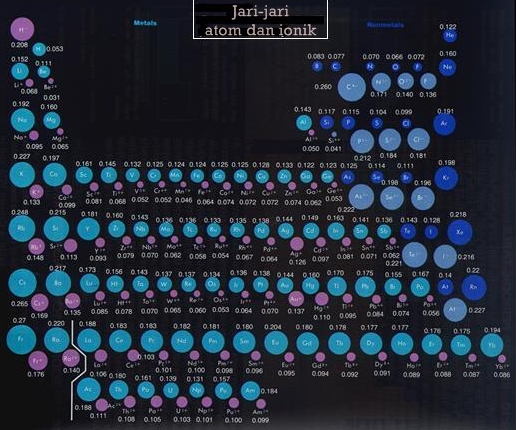 Detail Tabel Jari Jari Atom Nomer 5