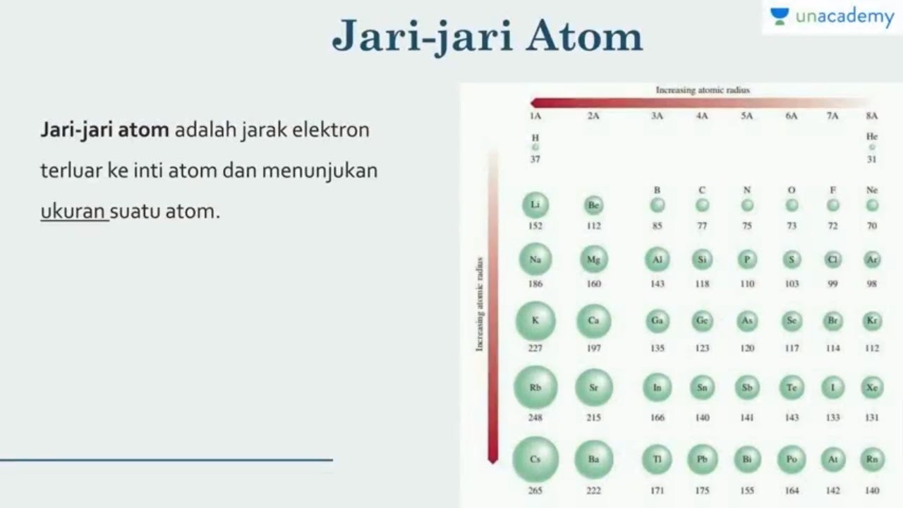 Detail Tabel Jari Jari Atom Nomer 6