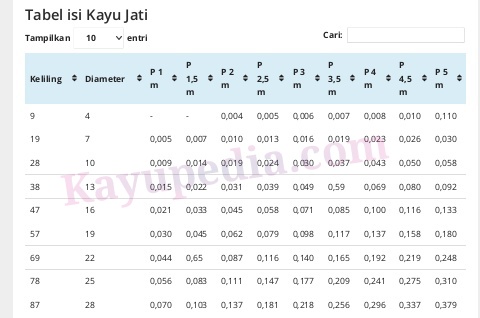 Tabel Kayu Jati - KibrisPDR