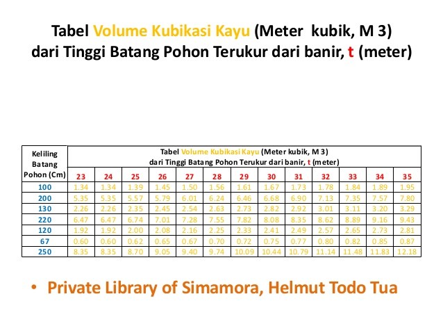 Detail Tabel Kayu Log Nomer 3