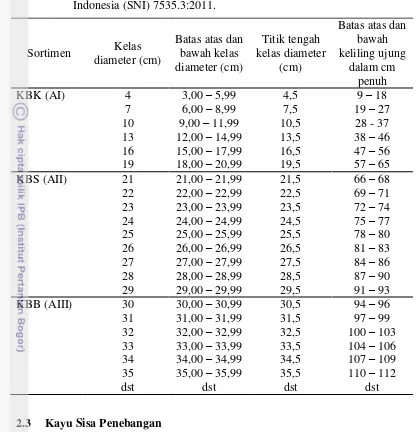 Detail Tabel Kayu Log Nomer 20