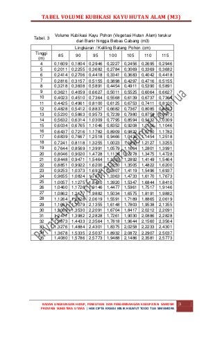 Detail Tabel Kayu Log Nomer 4