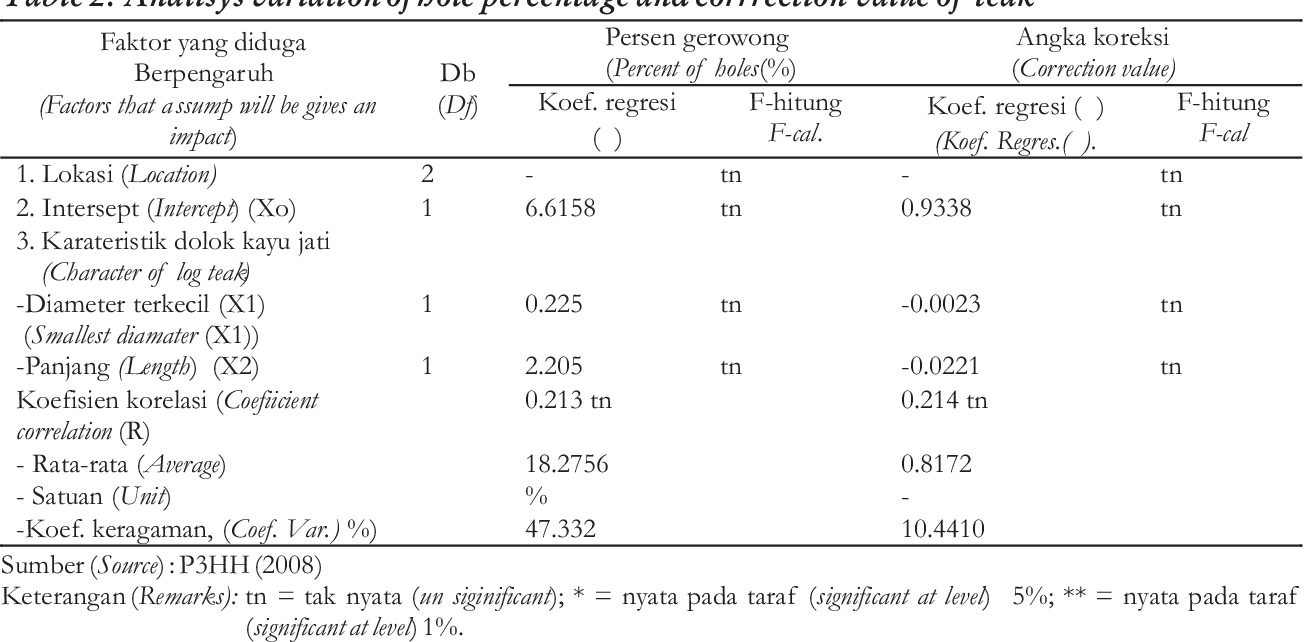 Detail Tabel Kayu Log Nomer 30