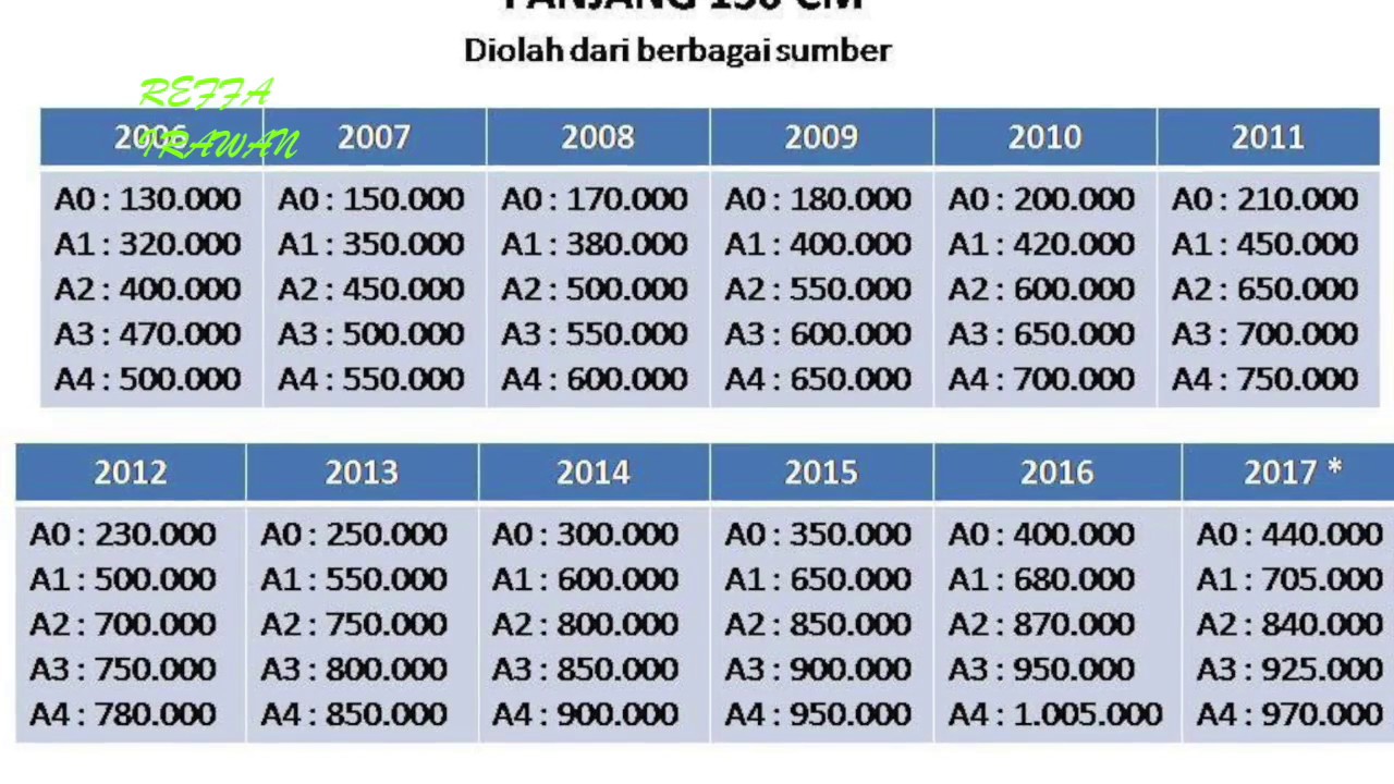 Detail Tabel Kayu Log Nomer 31