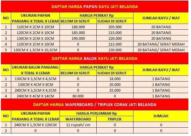 Detail Tabel Kayu Log Nomer 34