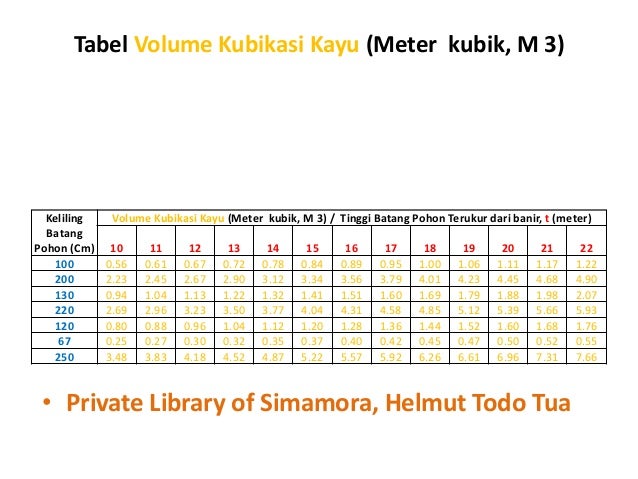 Detail Tabel Kayu Log Nomer 45