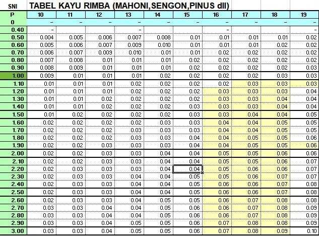 Tabel Kayu Mahoni - KibrisPDR