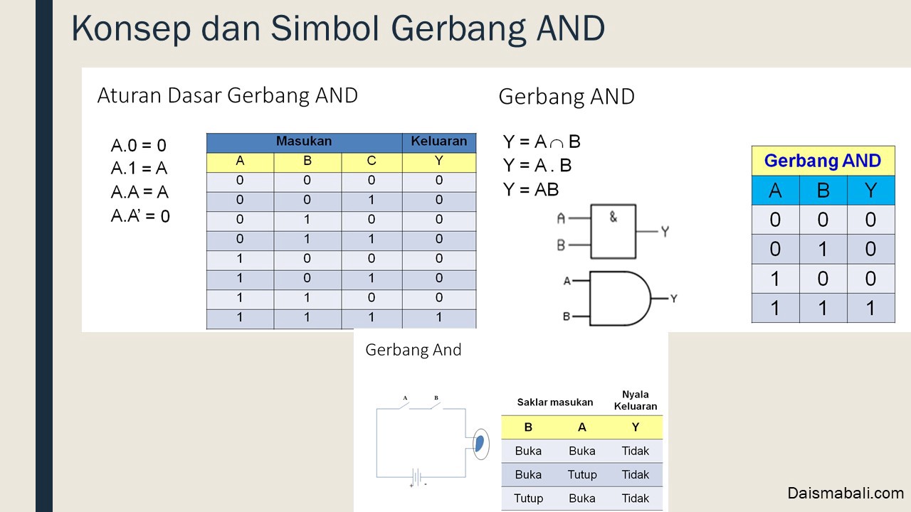 Detail Tabel Kebenaran Gerbang Logika And Nomer 21