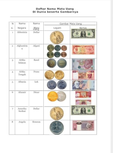 Detail Tabel Mata Uang Dunia Dan Gambarnya Nomer 6