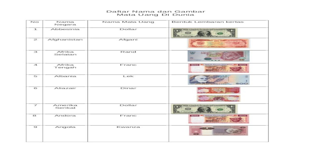 Detail Tabel Mata Uang Dunia Dan Gambarnya Nomer 7