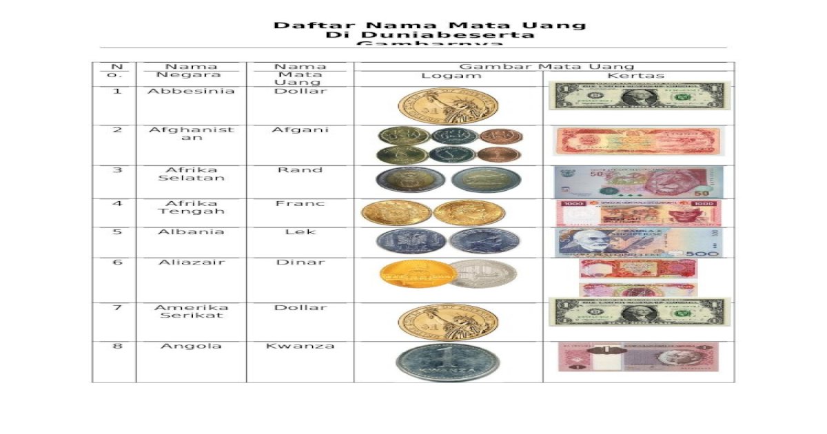 Detail Tabel Mata Uang Dunia Dan Gambarnya Nomer 8