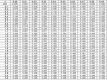 Detail Tabel Normal Standar Nomer 12