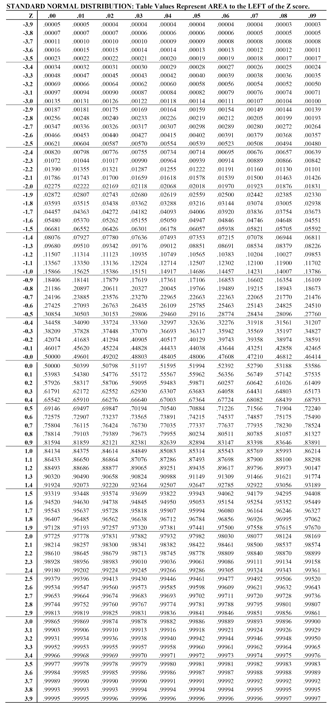 Detail Tabel Normal Standar Nomer 15